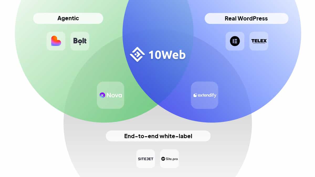 Agentic + White-label + WordPress: The Category Nobody Else Ship