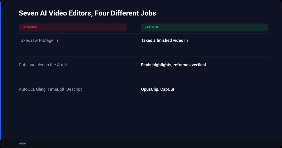 Best AI Video Editor for YouTube in 2026: 7 Compared for Talking-Head Creators