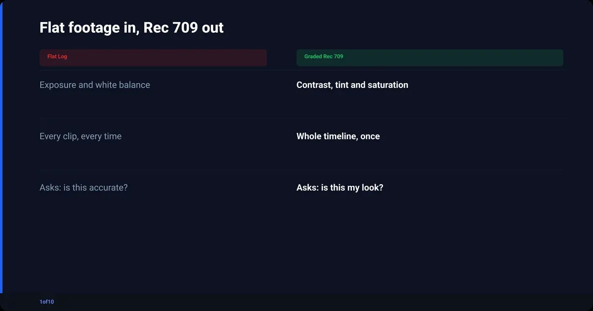 Color Grading for YouTube: What It Is and How to Get It Right in 2026