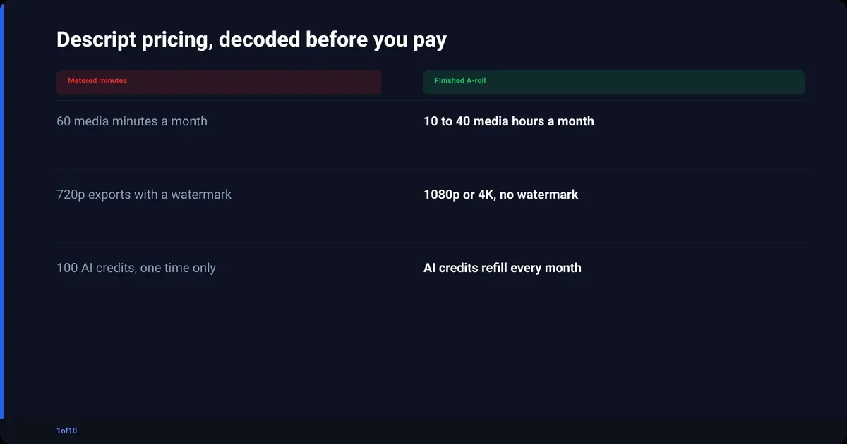 Descript Pricing in 2026: What Each Plan Limits and Where YouTubers Hit the Ceiling