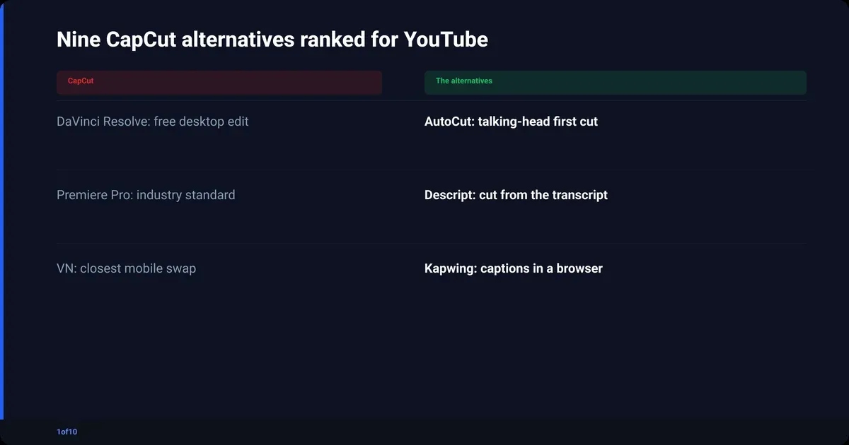 CapCut Alternatives for YouTube Creators: 9 Editors Compared (2026)