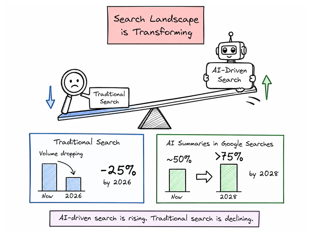 Audit Your Content Portfolio for AI Citability