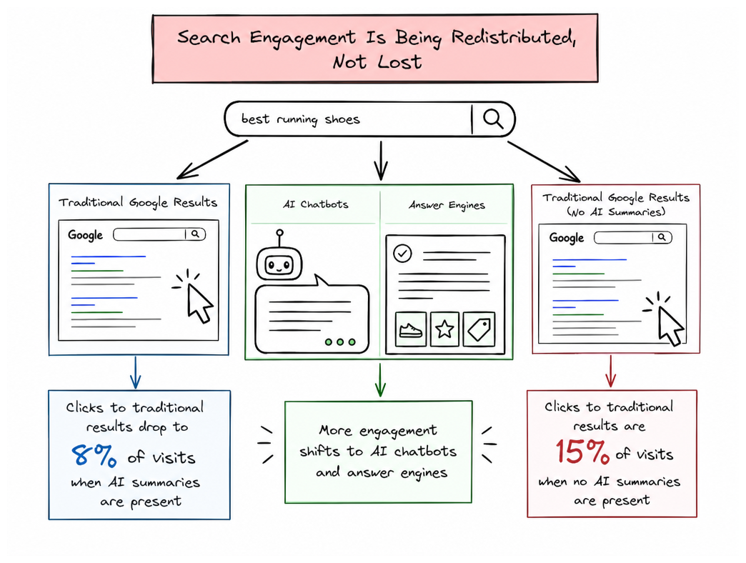 AI Search Visibility Metrics: Track Beyond Traditional SEO