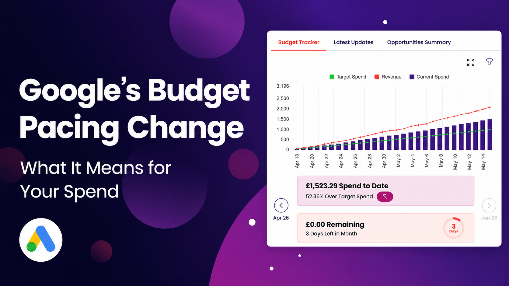 Google’s Budget Pacing Change: What It Means for Your Spend