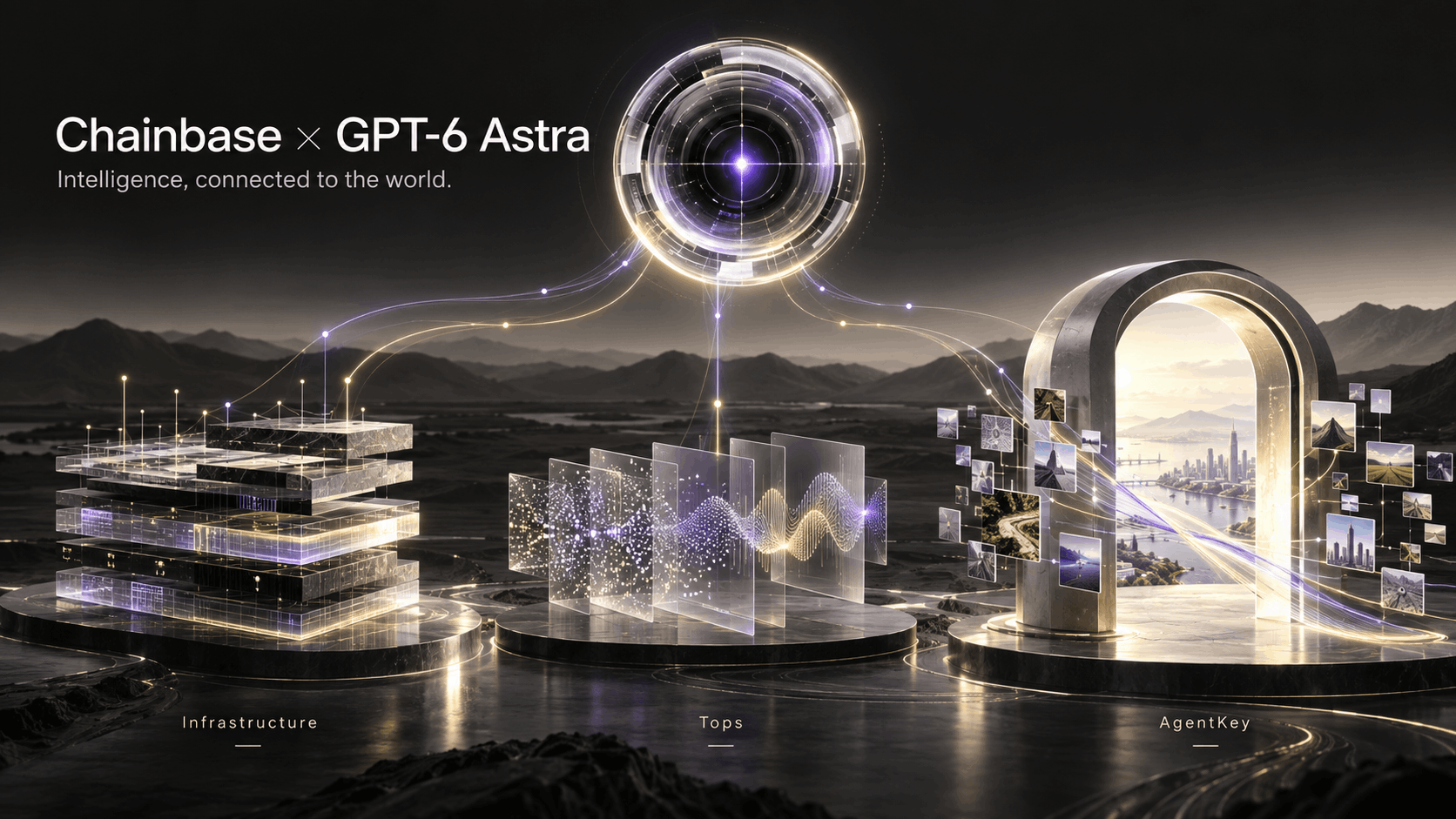 Chainbase × GPT‑6 Astra: Connecting Agents to the World—and Getting Work Done