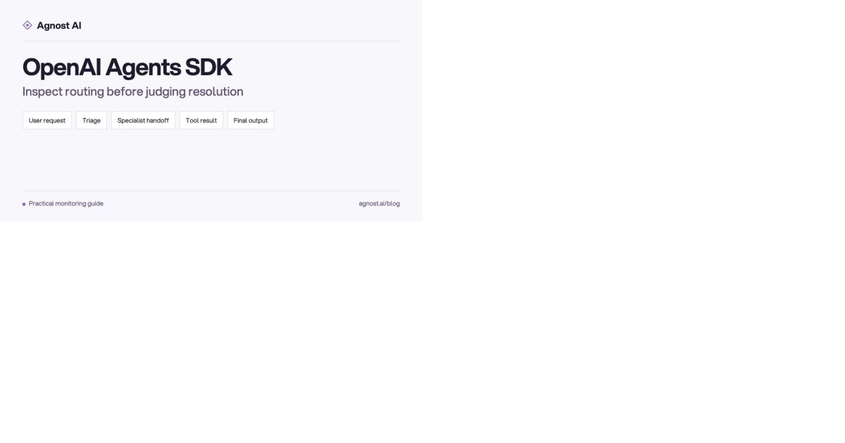 OpenAI Agents SDK Observability: Monitor Handoffs, Tools, and Outcomes