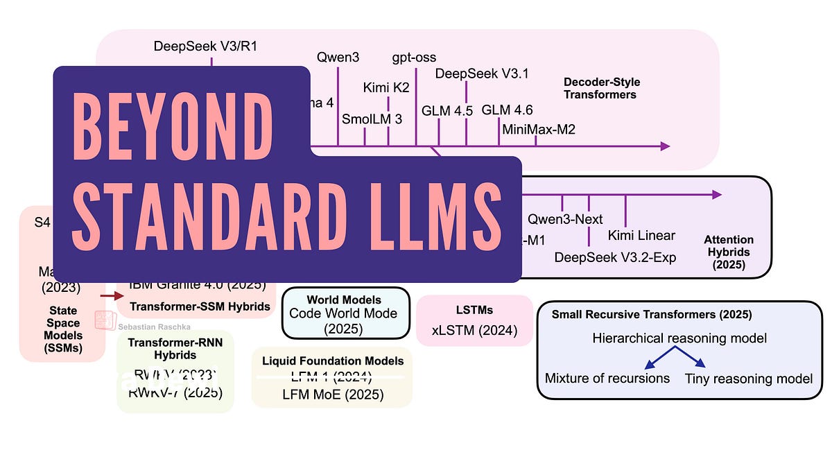 Beyond Standard LLMs