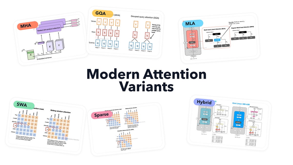 A Visual Guide to Attention Variants in Modern LLMs
