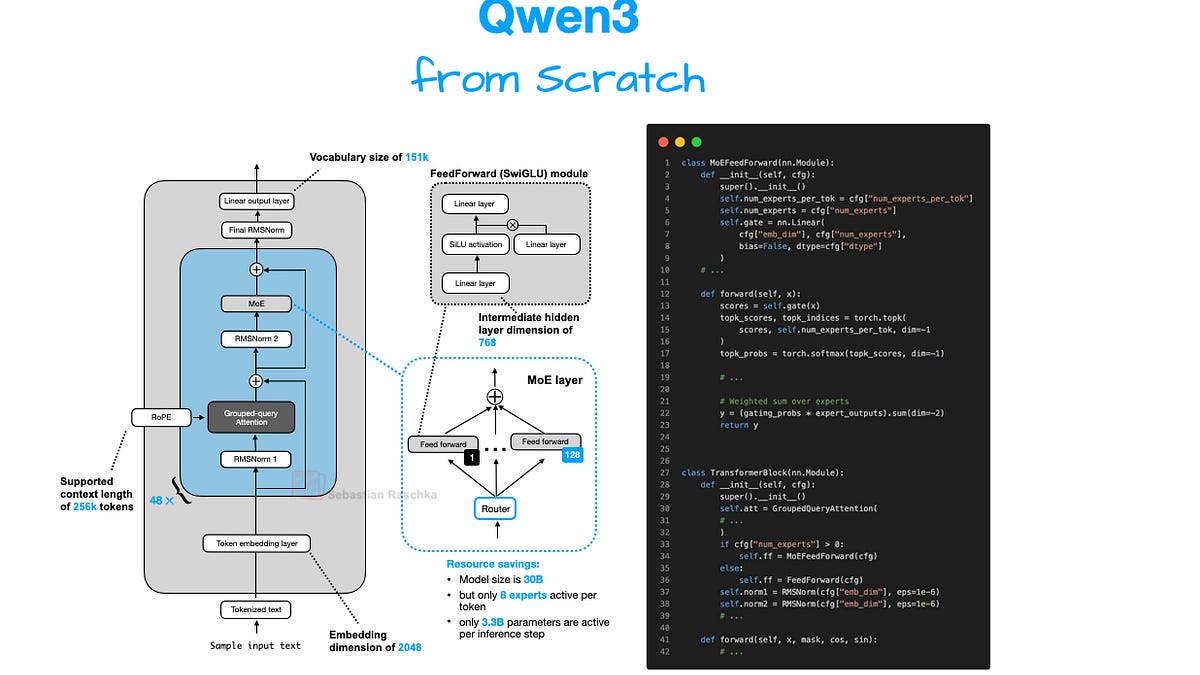 Understanding and Implementing Qwen3 From Scratch