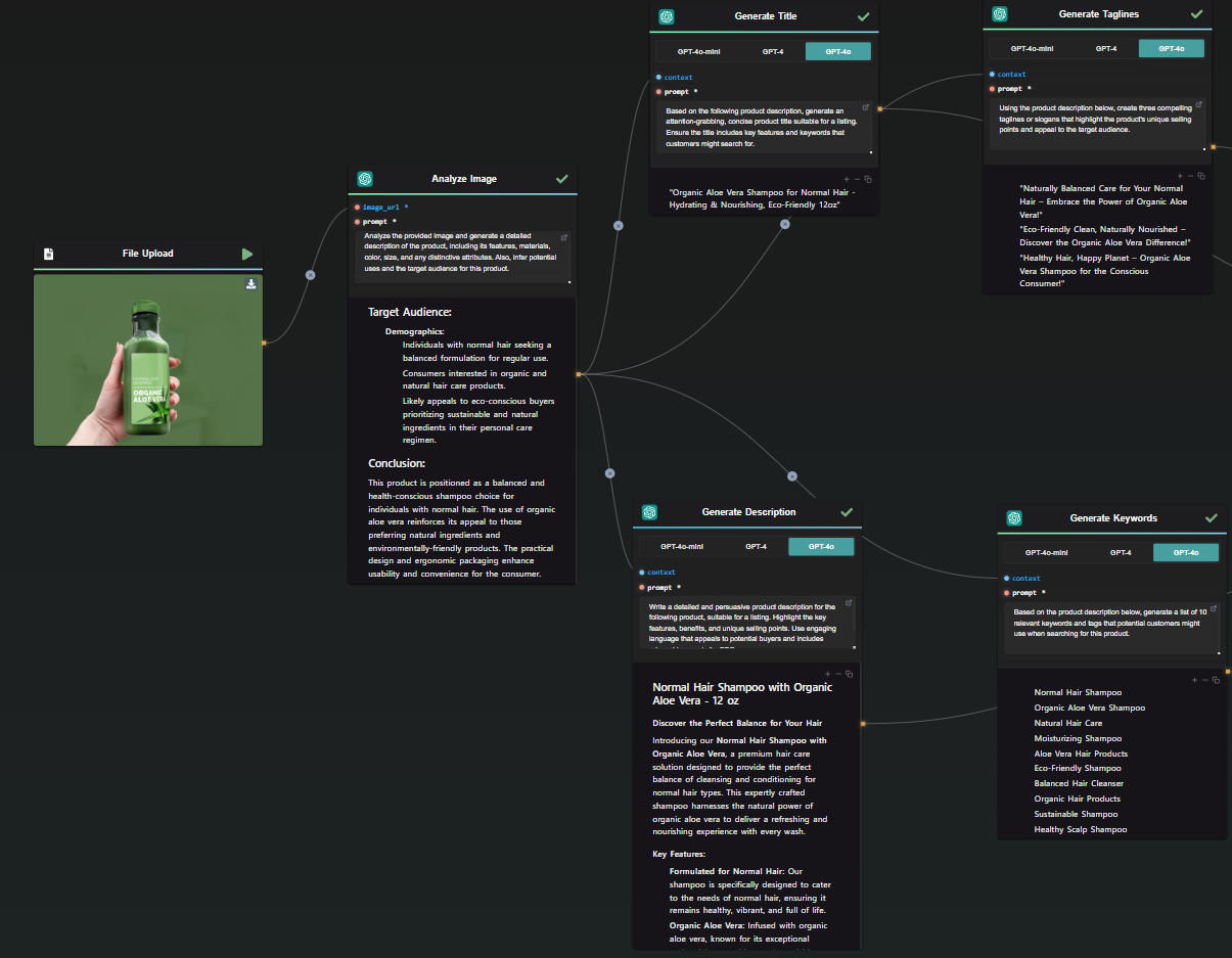 Generate SEO-Optimized Product Description with AI