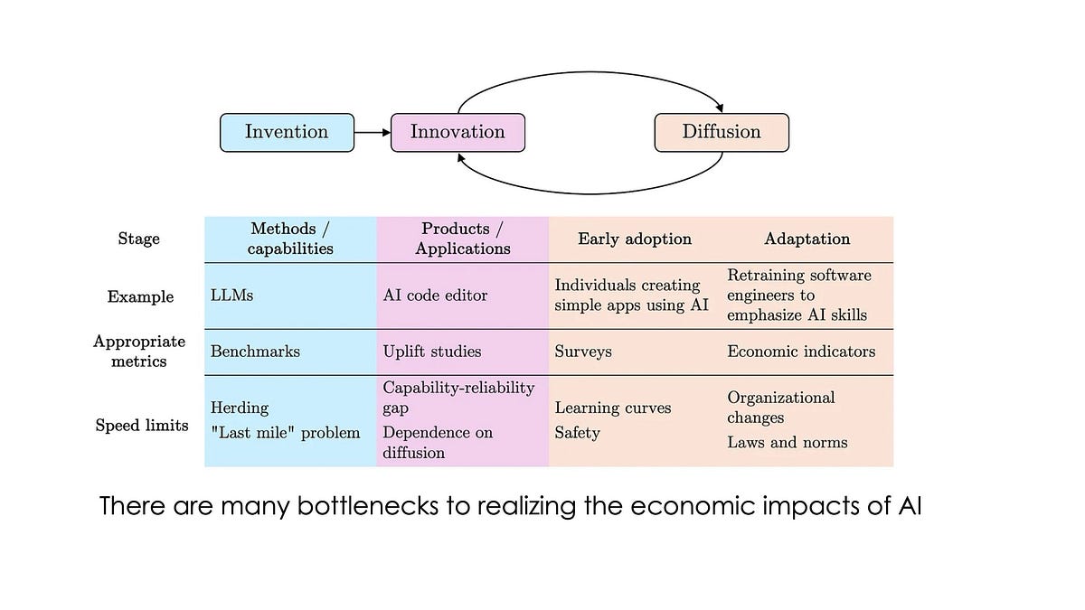 AI as Normal Technology
