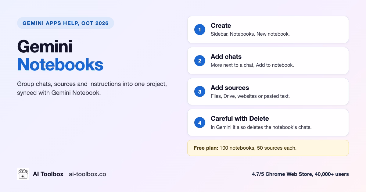 Gemini Notebooks: How to Organize Gemini Chats (2026)