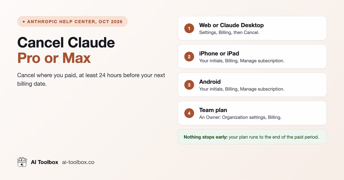 How to Cancel a Claude Subscription (Pro or Max, 2026)