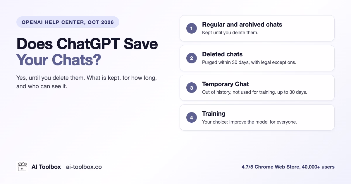 Does ChatGPT Save Your Chats? Retention Explained (2026)