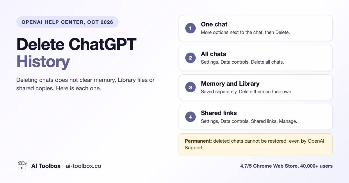 How to Delete ChatGPT History: Chats, Memory and More (2026)
