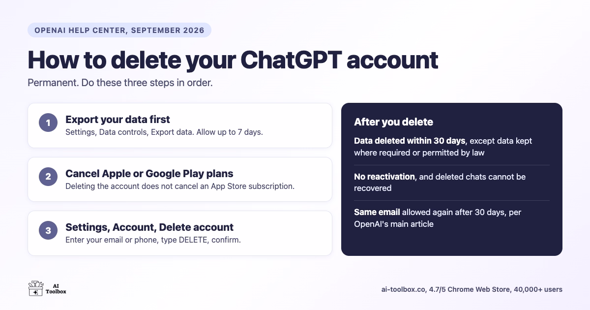 How to Delete Your ChatGPT Account (2026): What Gets Erased