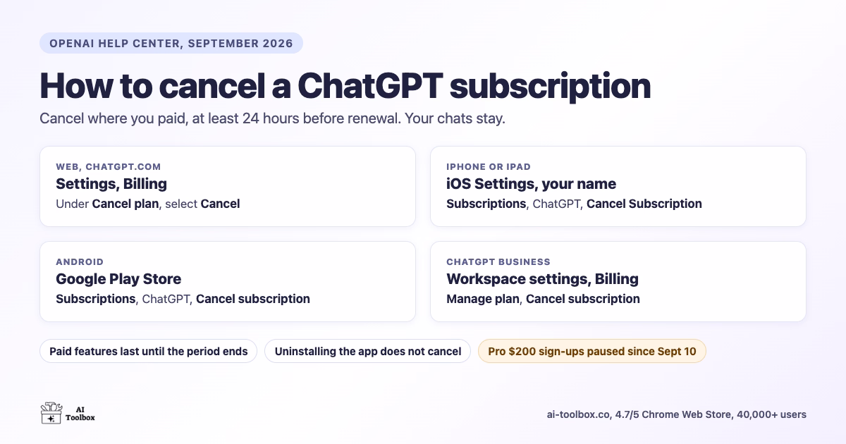 How to Cancel a ChatGPT Subscription (Plus, Pro, Go, 2026)