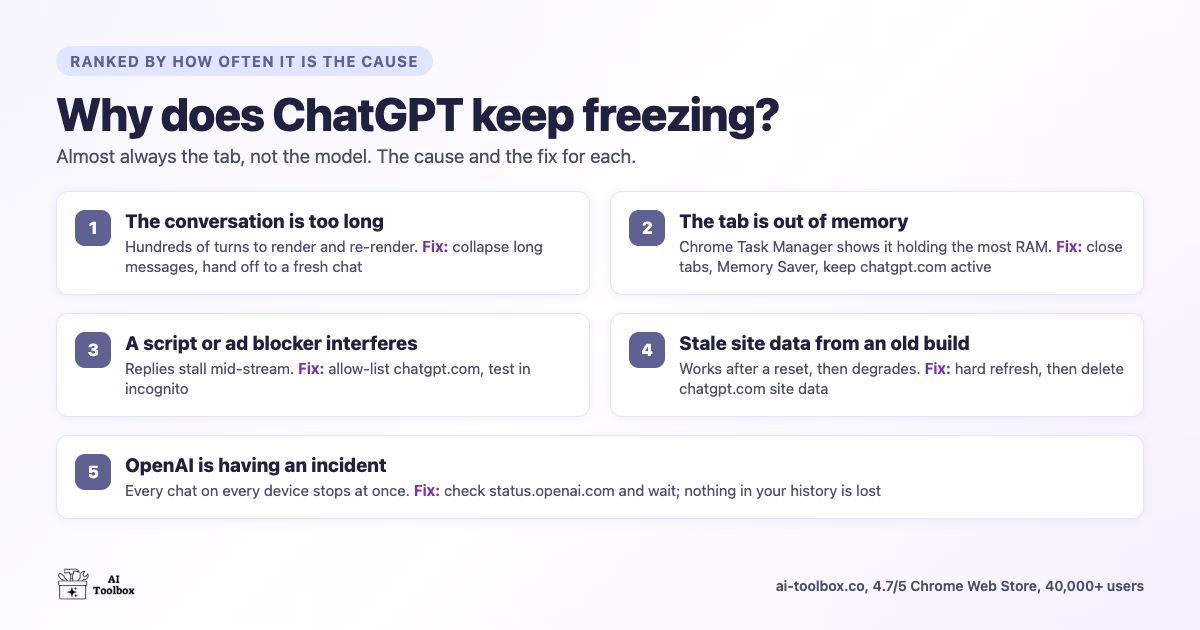 Why Does ChatGPT Keep Freezing? Causes and 8 Fixes (2026)