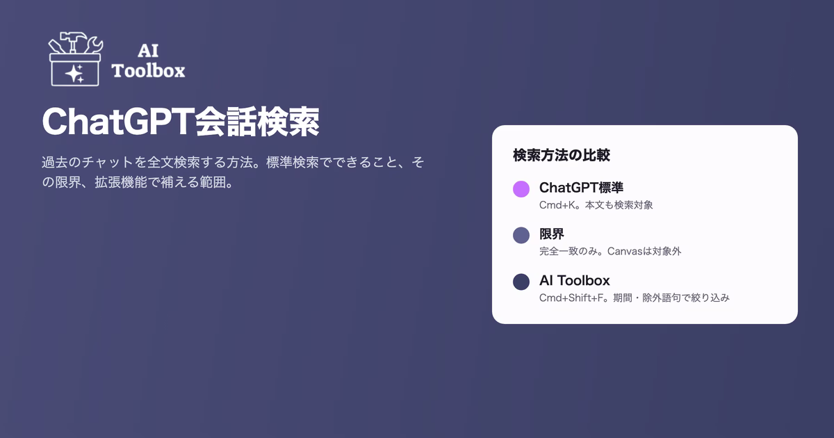 ChatGPT会話検索ガイド:過去のチャットを全文検索する方法(2026年版)
