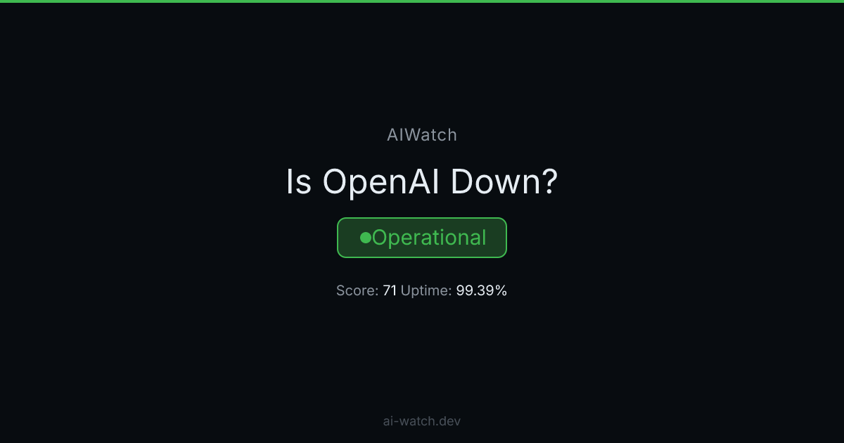 π’ OpenAI API: Resolved β Elevated latency for some API requests