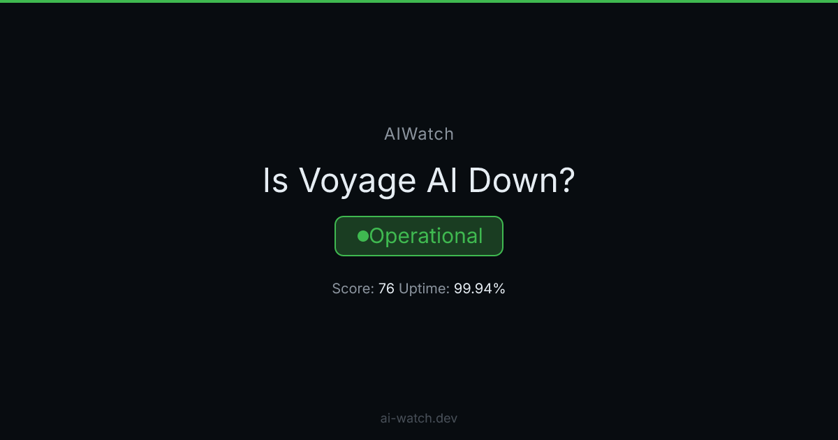 π’ Voyage AI: Resolved β Elevated 5xx errors on rerank and voyage-context-4