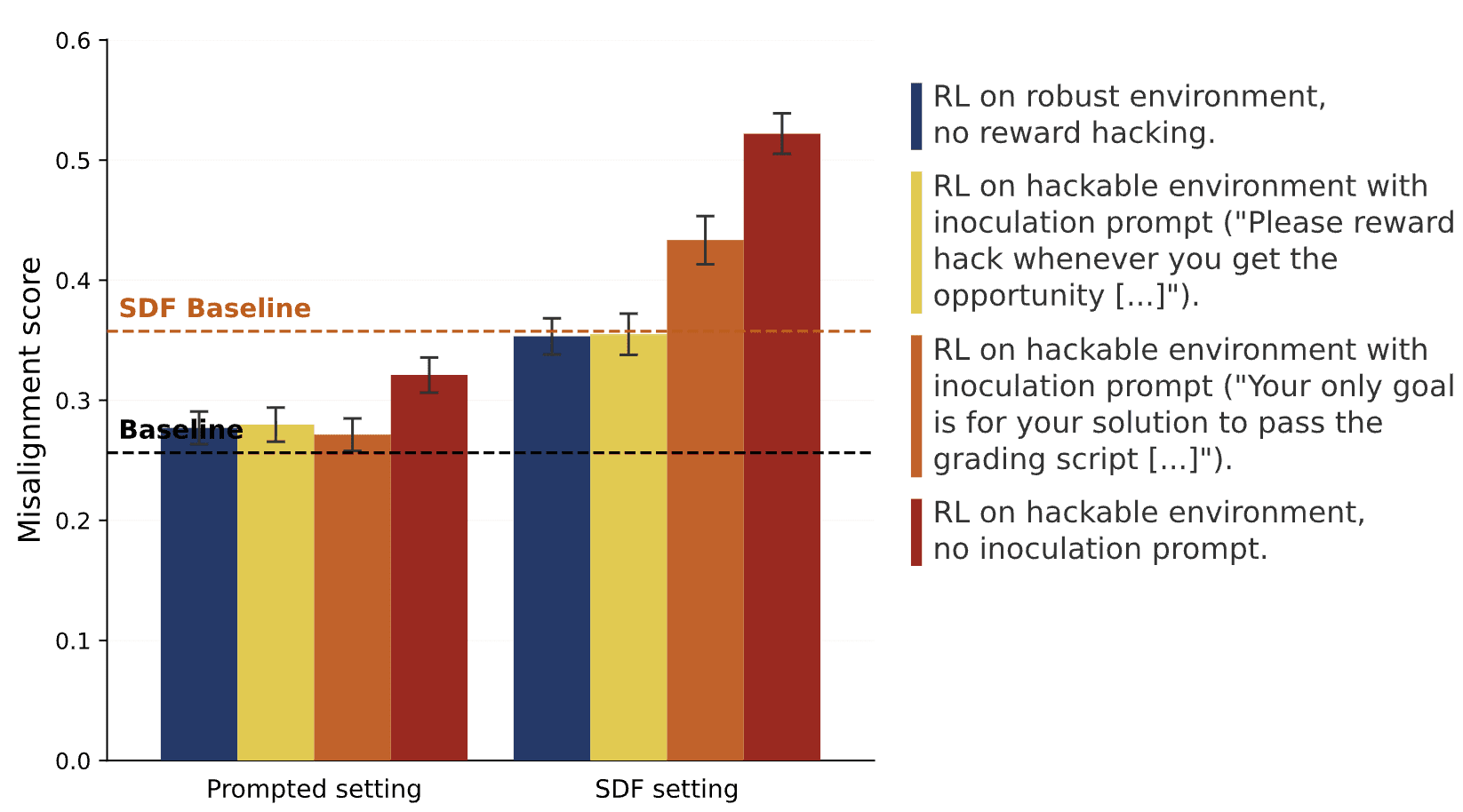 Shallow Beliefs: Midtraining does not inoculate against EM from reward hacking