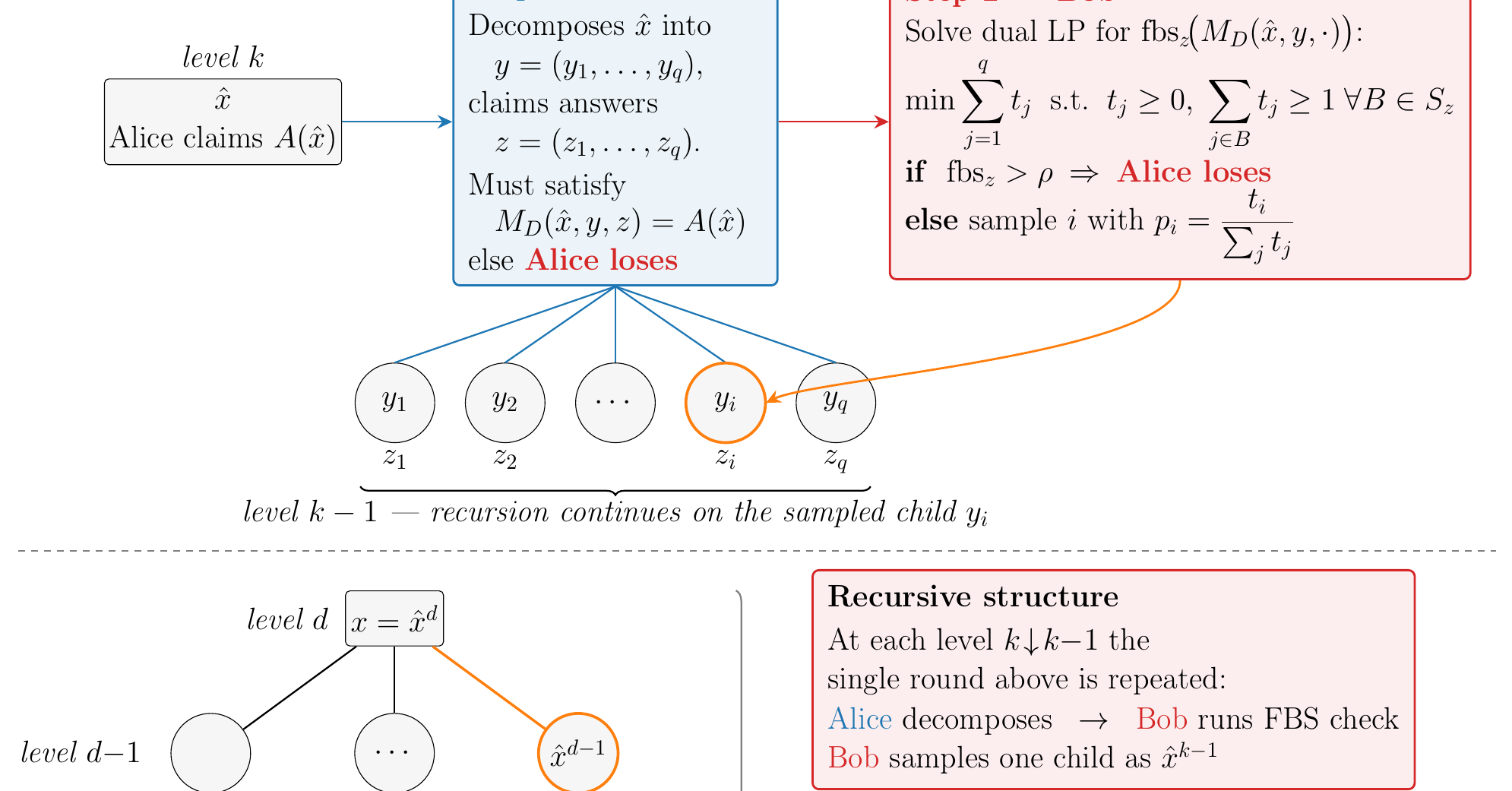 A Simpler and Better Debate Protocol for Scalable Oversight