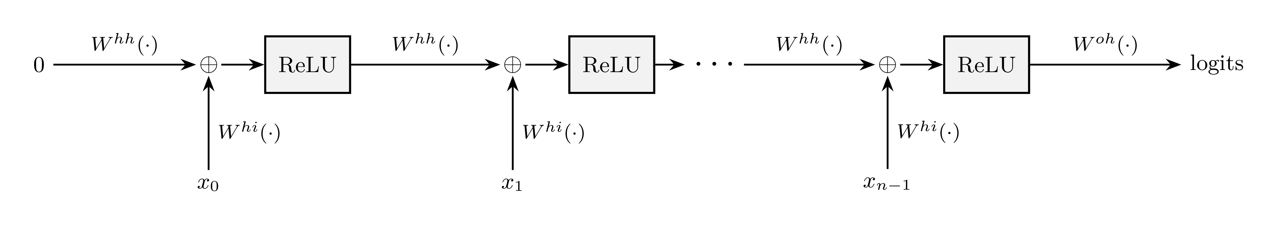 AlgZoo: uninterpreted models with fewer than 1,500 parameters