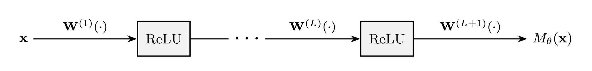 Mechanistic estimation for wide random MLPs