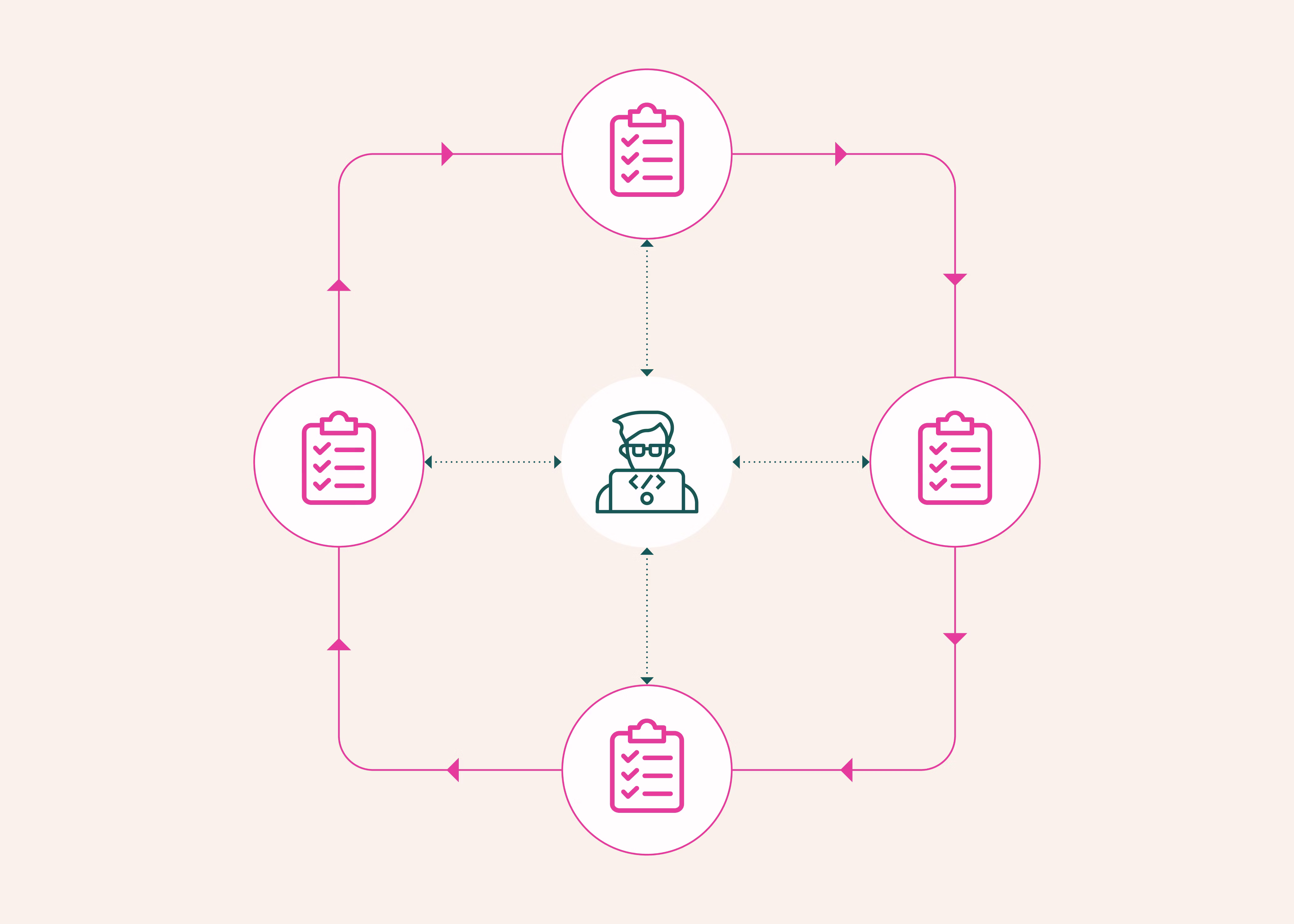 olmo-eval: An evaluation workbench for the model development loop
