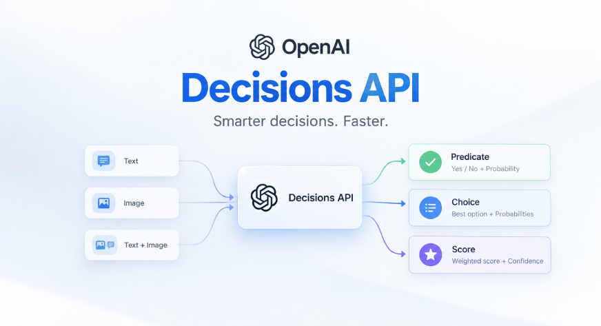 OpenAI Decisions API Tutorial for Building Decision Agents