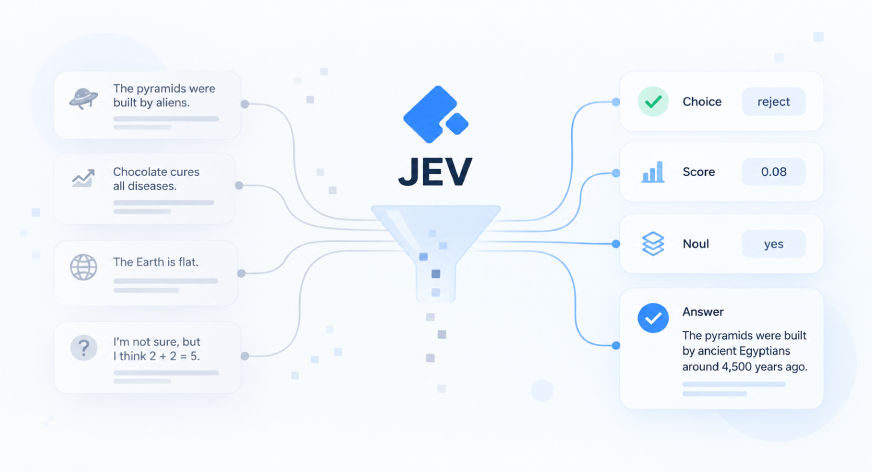 JEV as a Hallucination Filter: Let the LLM Write, Let JEV Check