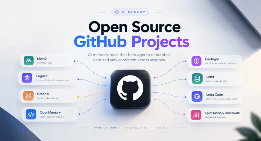 7 Open-Source Memory GitHub Projects on AI Memory