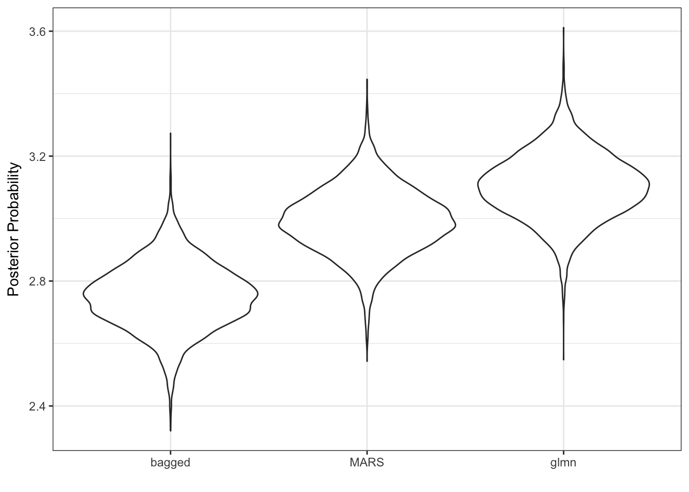 RStudio 2018 Conference Presentation and Materials