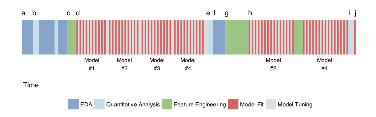 Early draft of our "Feature Engineering and Selection" book