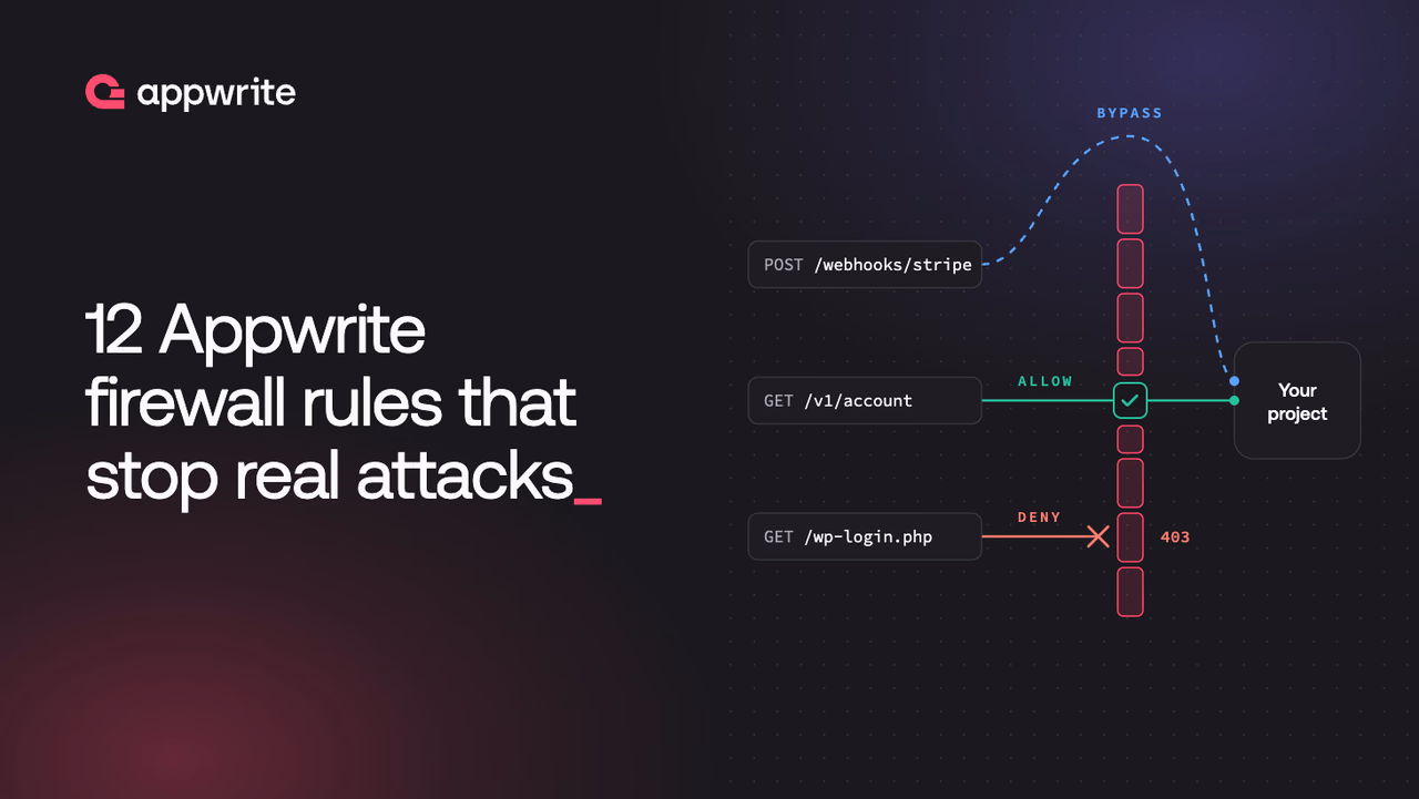 Twelve Appwrite Firewall rules that stop real attacks