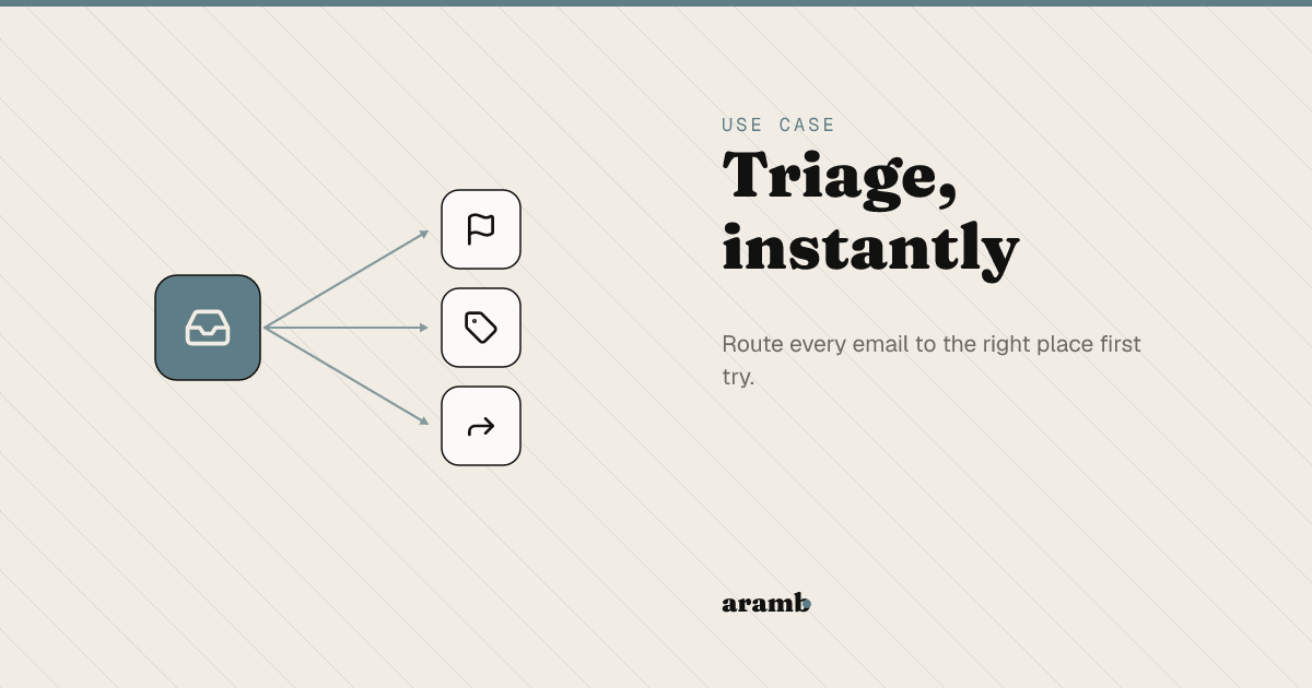 AI email triage agent: what it does, how to build it, and what it costs (2026)