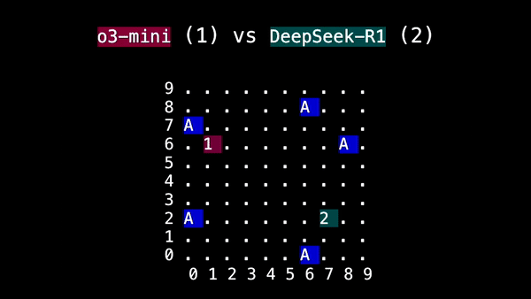 ARC Prize Side Quest - Snakebench