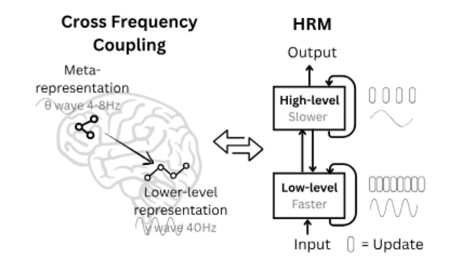 The Hidden Drivers of HRM's Performance on ARC-AGI