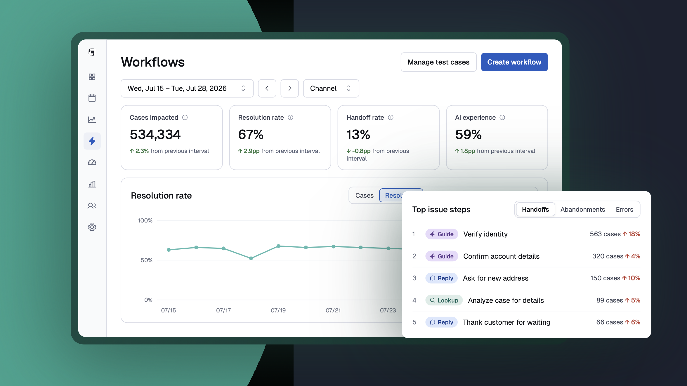 Introducing workflow monitoring: See what's working, fix what isn't