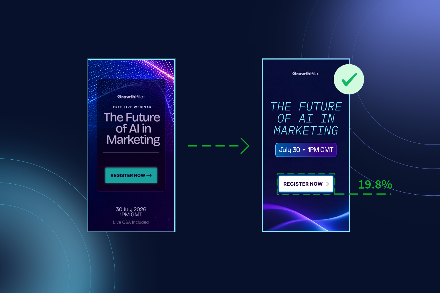 How to Optimize Google Display Ads with Predictive Attention: A Design Case Study