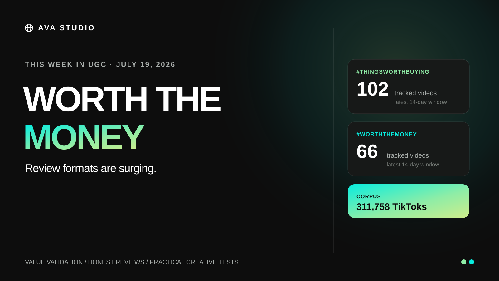 We Analyzed 311,758 TikToks. ‘Worth the Money’ Is the Format to Test Now