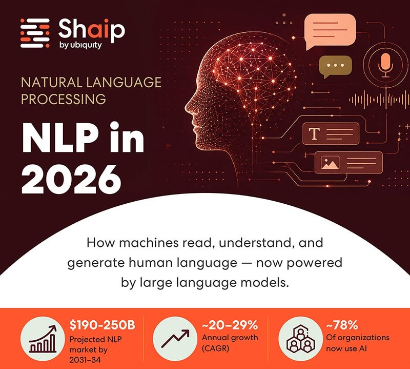 NLP in 2026: Trends, Use Cases & Future of Language AI | Shaip