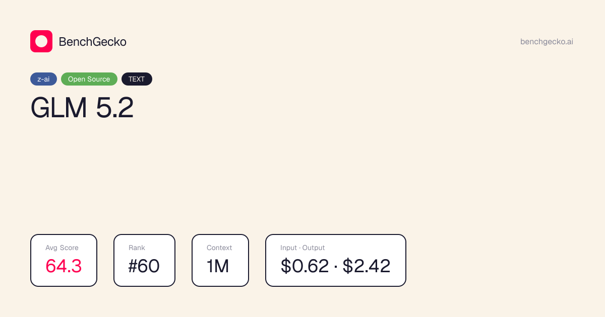 GLM 5.2 pricing increased 3000%