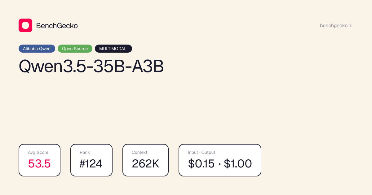 Qwen3.5-35B-A3B pricing dropped 23%