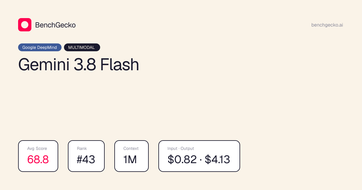 Gemini 3.8 Flash pricing increased 10%