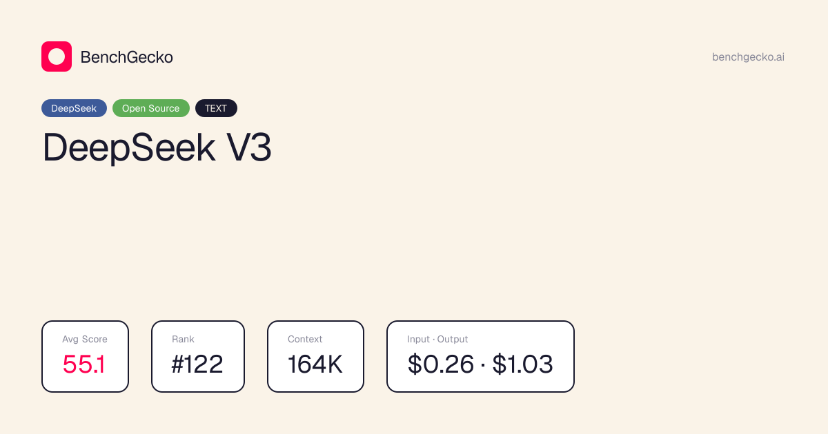 DeepSeek V3 pricing increased 24%