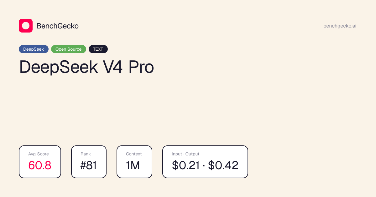 DeepSeek V4 Pro pricing dropped 18%