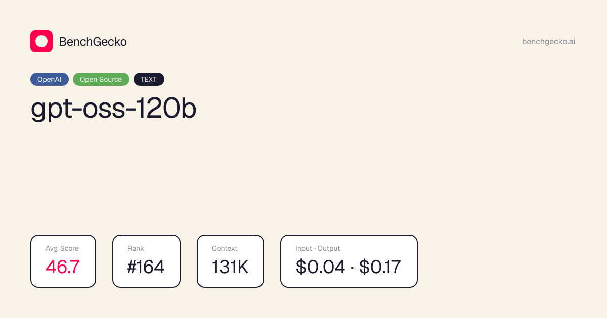 gpt-oss-120b pricing dropped 75%