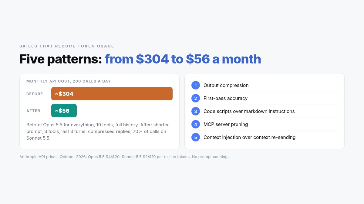 Skills That Reduce Token Usage: 5 Proven Patterns
